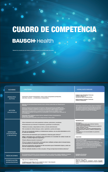 Cuadro competencia Derma